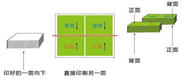 拼版方式